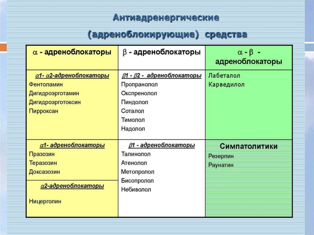 Адреномиметики презентация по фармакологии