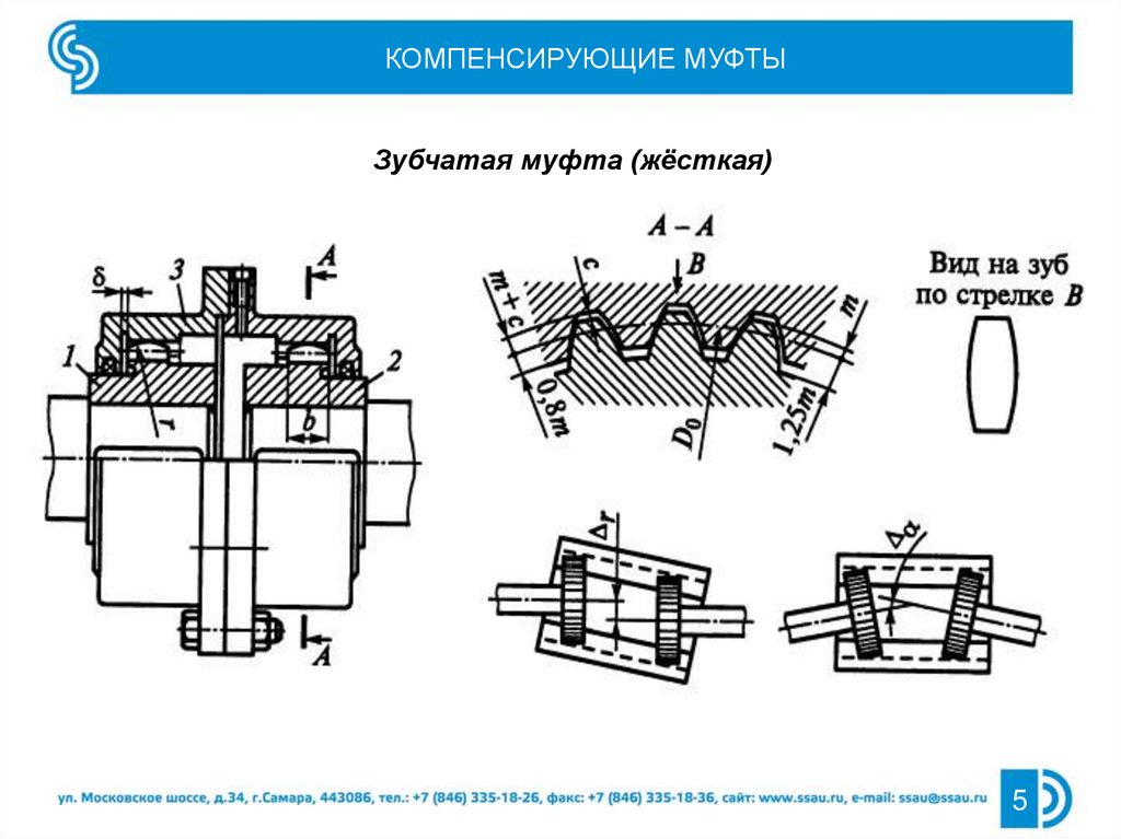 На рисунках изображены компенсирующие муфты а торовая б цепная в зубчатая г кулачково дисковая