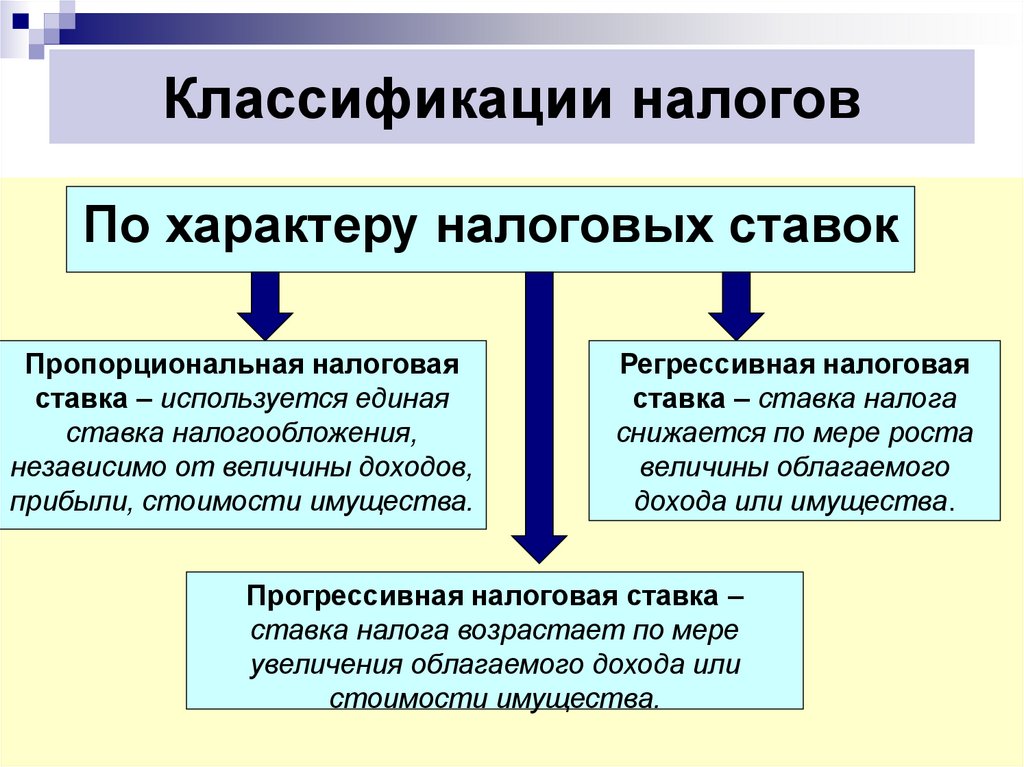 Составьте схему виды ставок и распишите их