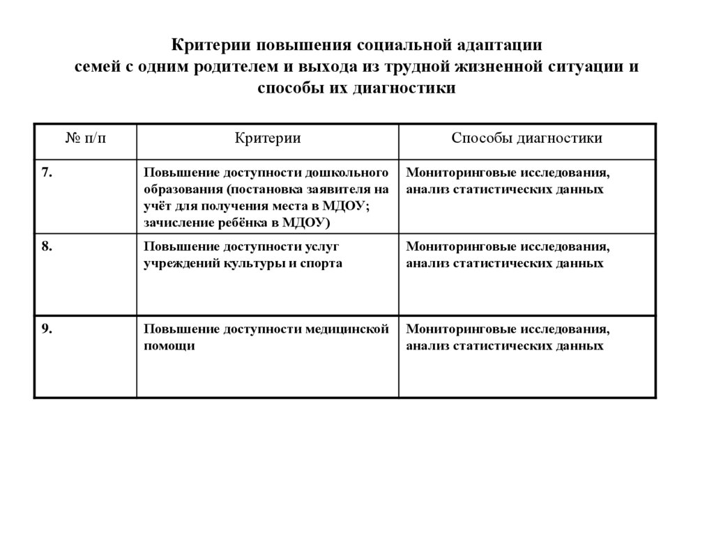 Критерии повышения социальной адаптации семей с одним родителем и выхода из трудной жизненной ситуации и способы их диагностики