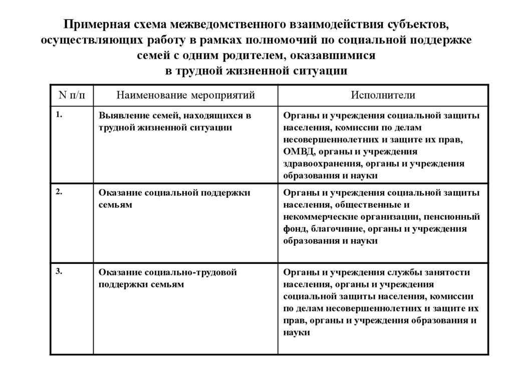 Схема межведомственного взаимодействия в социальной работе с пожилыми людьми