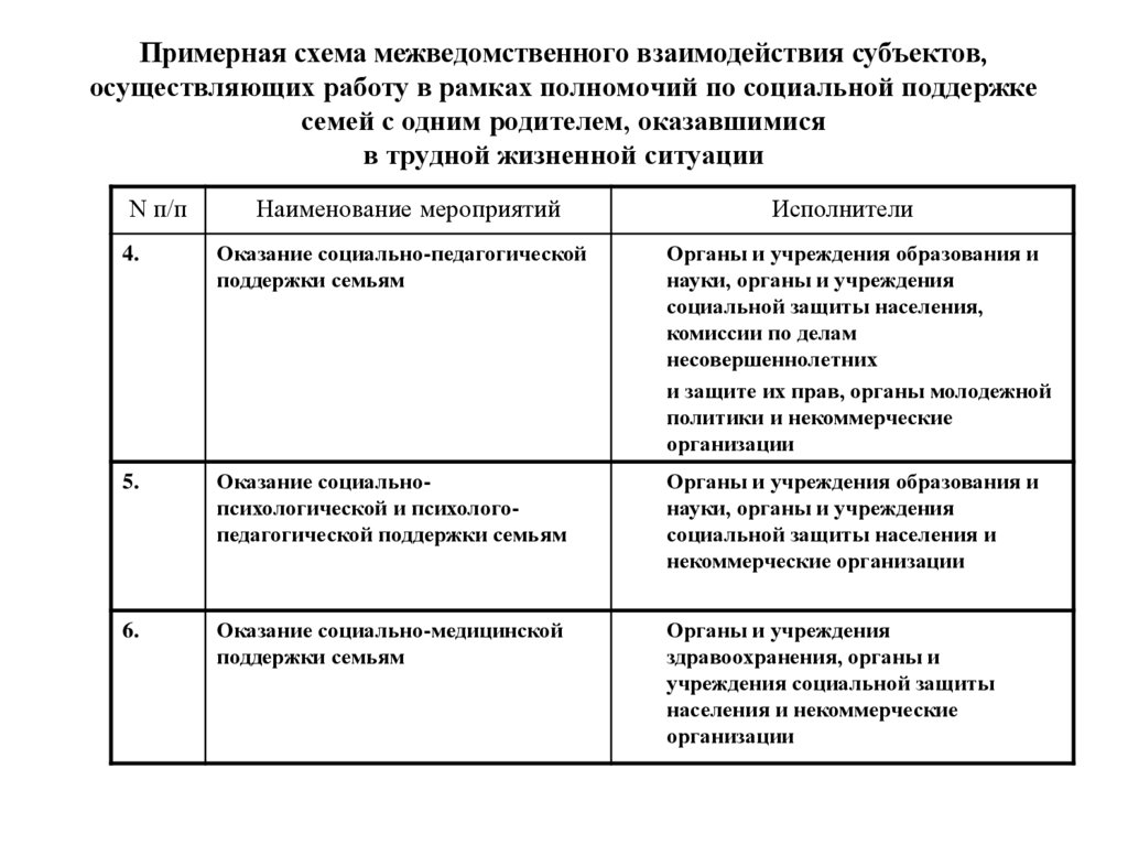 Схема межведомственного взаимодействия в социальной работе с пожилыми людьми