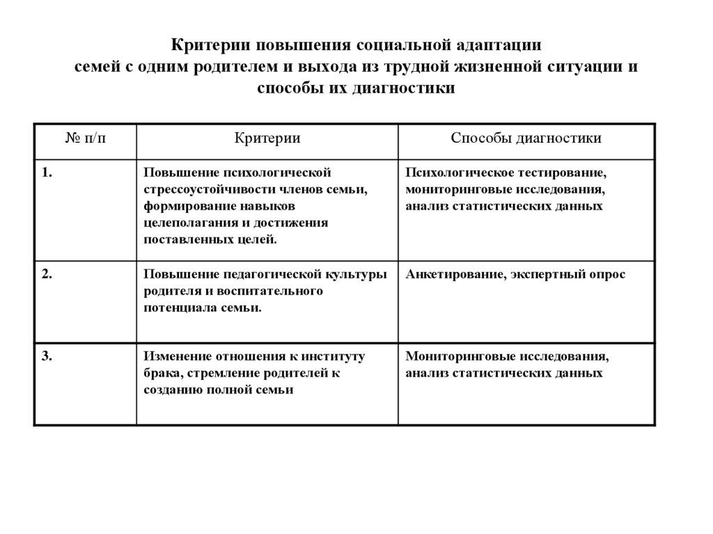 Критерии повышения социальной адаптации семей с одним родителем и выхода из трудной жизненной ситуации и способы их диагностики