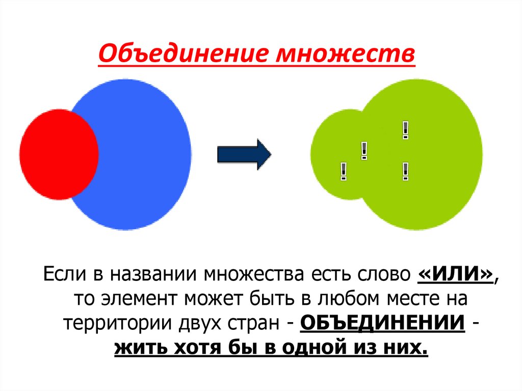 Объединение множеств а и б