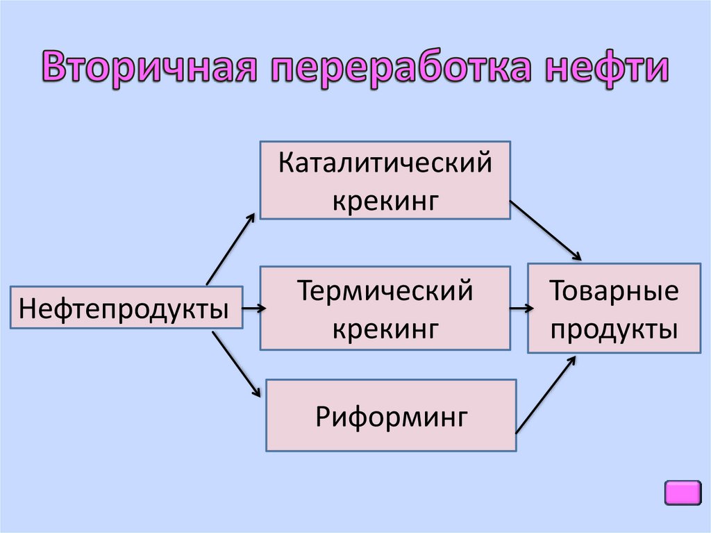 Презентация нефть и нефтепродукты