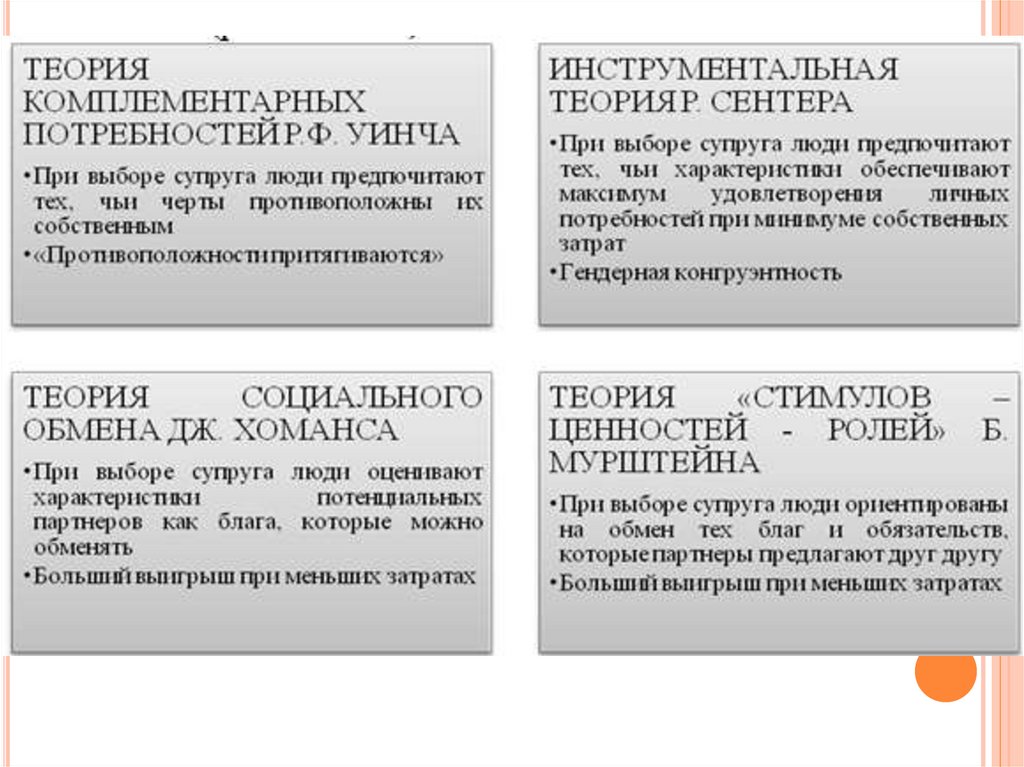 Теории брачного поведения