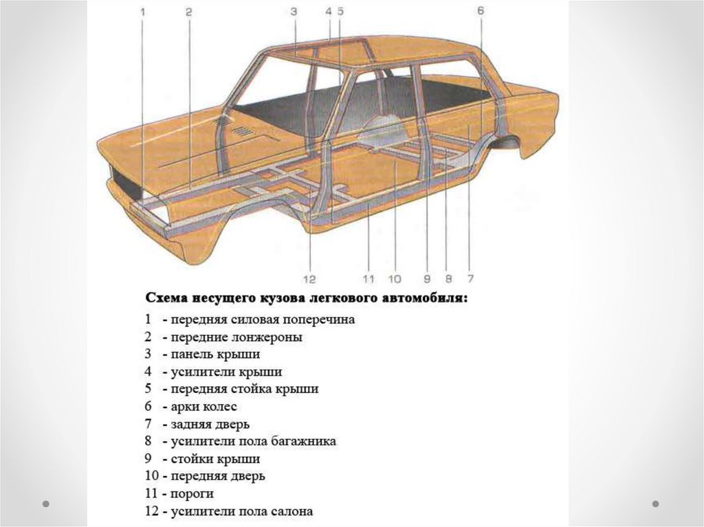 Список частей автомобиля