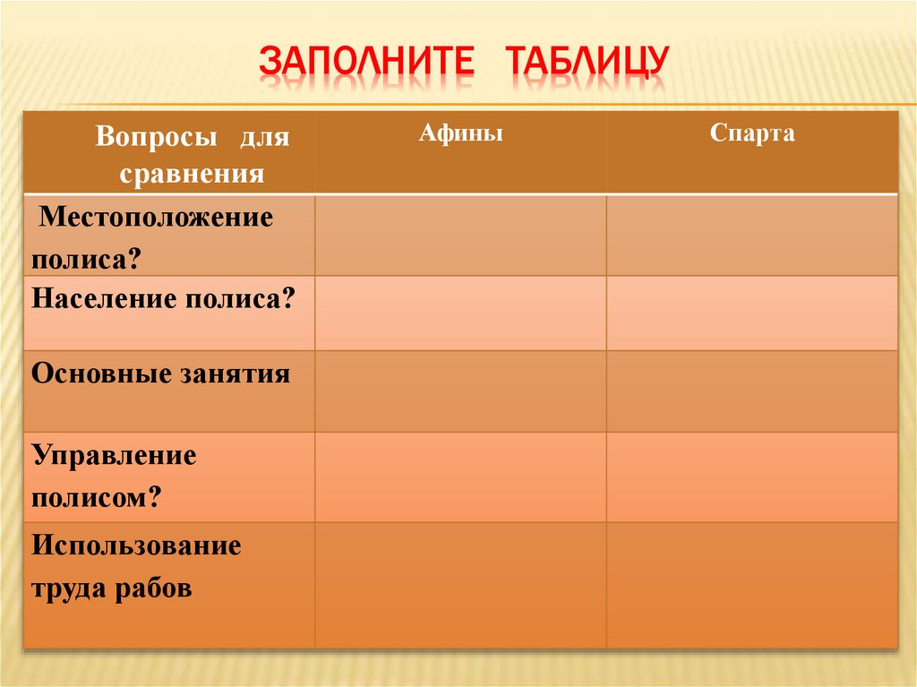 Житель афин. Основные группы населения Афинского полиса таблица. Таблица населения Афин.