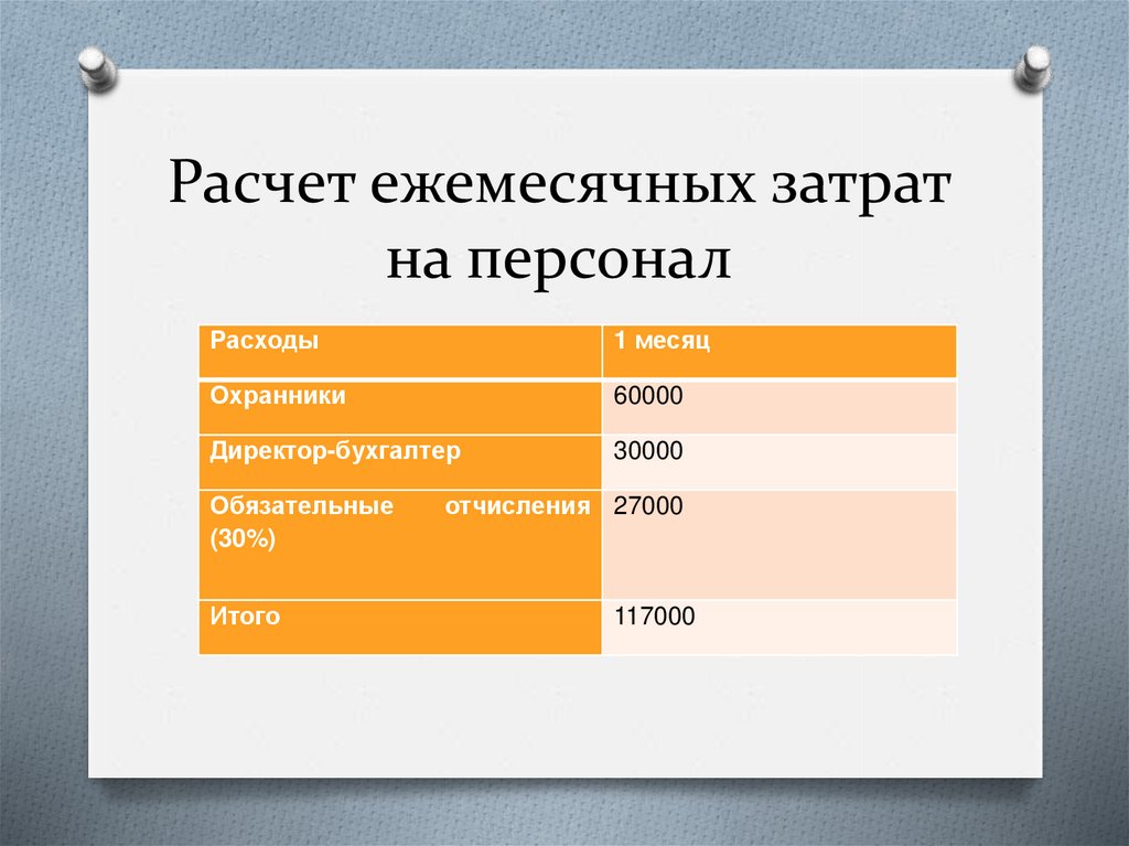 Бизнес план автостоянка с расчетами