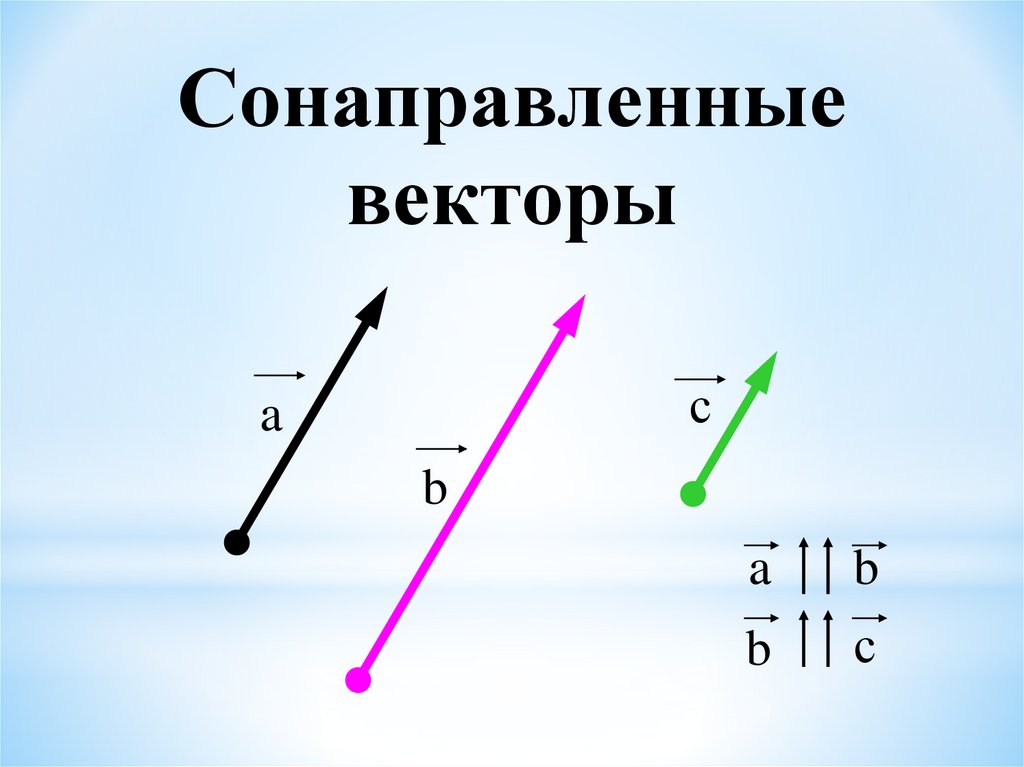 Правило многоугольника сложения векторов. Правило многоугольника сложения нескольких векторов. Сумма двух векторов (правило многоугольника). Слрденре векторов правило многоугольника. Начертить 3 неколлинеарных вектора