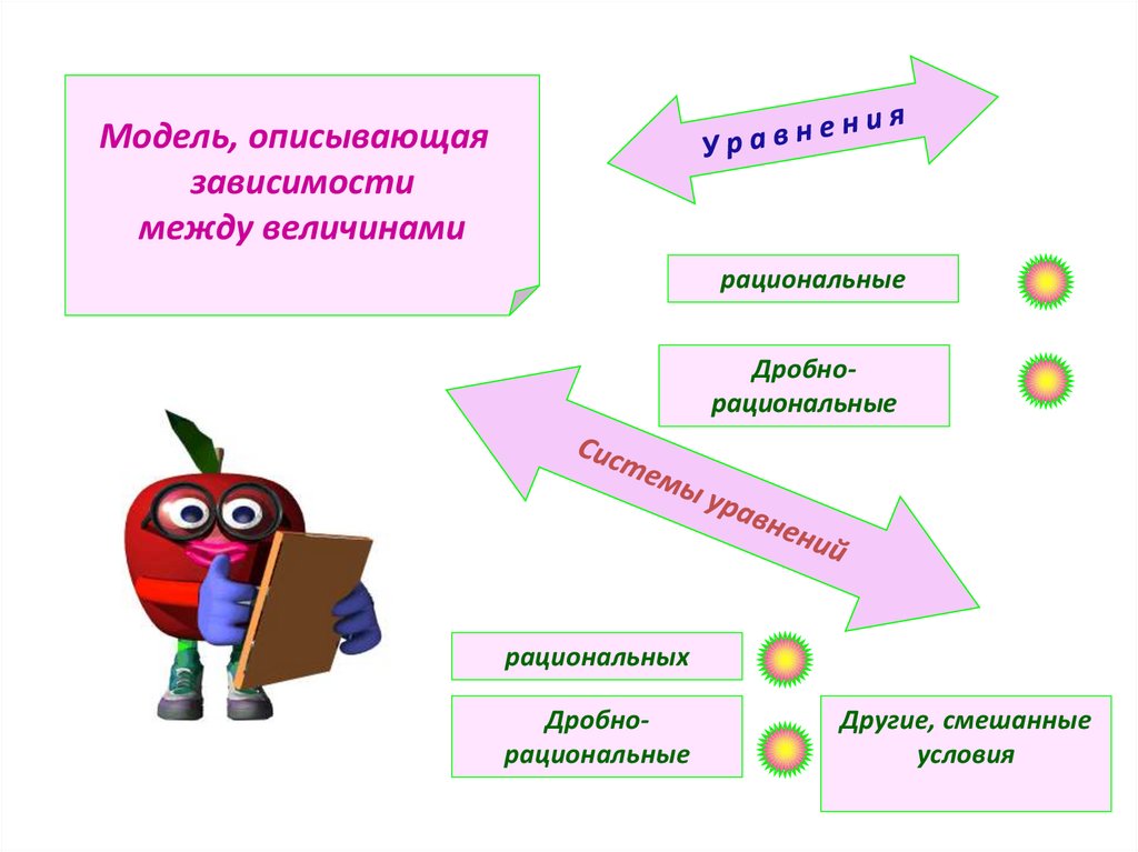 План урока моделирование зависимостей между величинами 11 класс