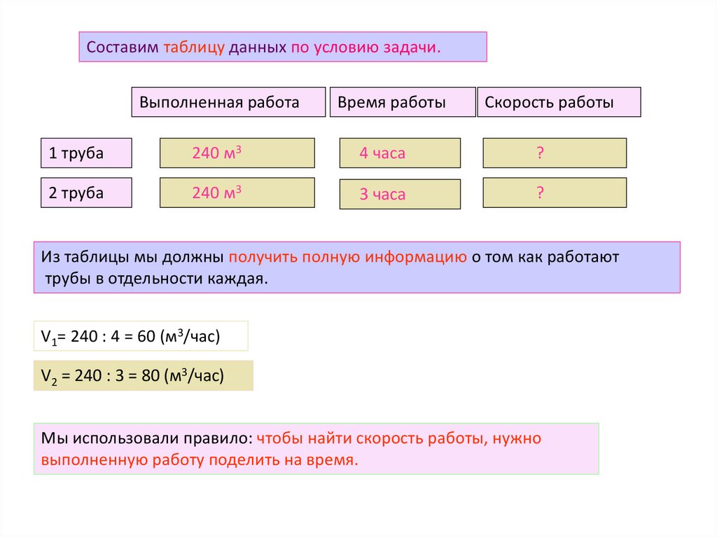 Первая труба заполняет бассейн за 6 ч вторая за 4 ч