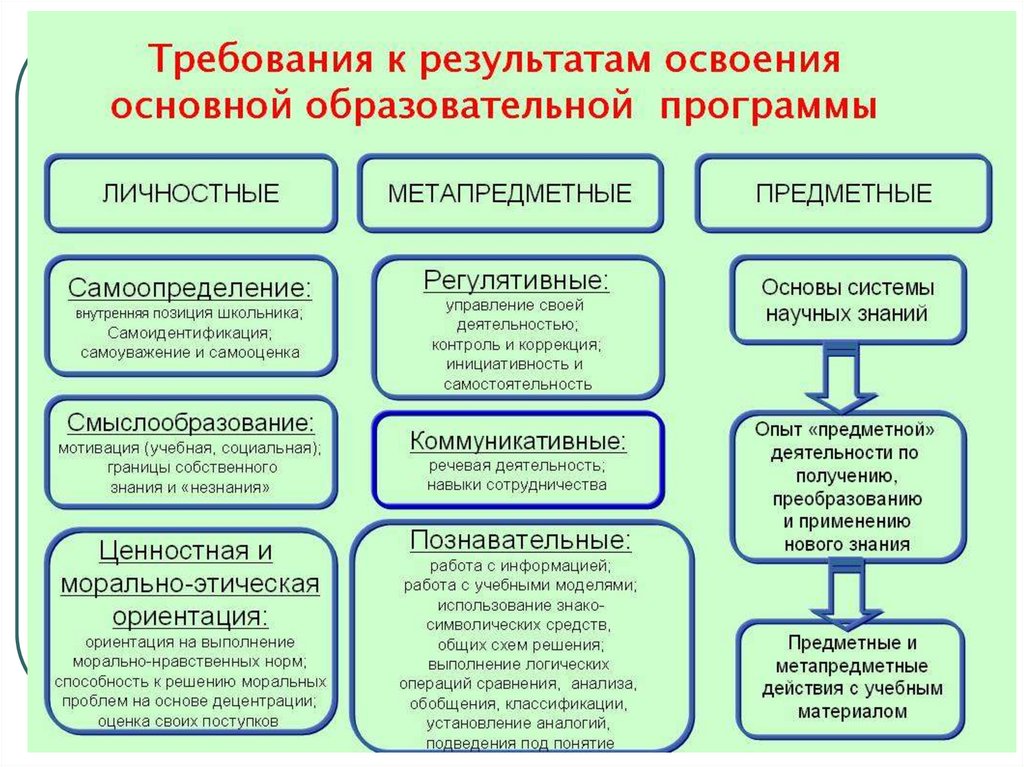 Речевые учебные действия. Регулятивные УУД внеурочной деятельности. УУД внеурочной деятельности. Регулятивные Результаты внеурочной деятельности. Задания по регулятивным УУД.