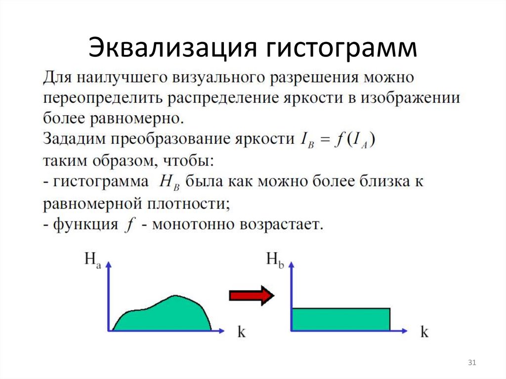 Эквализация гистограмм