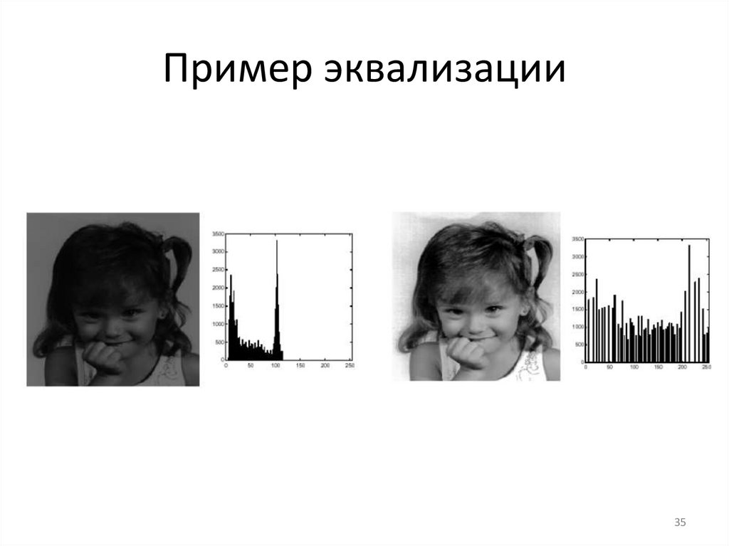 Пример эквализации