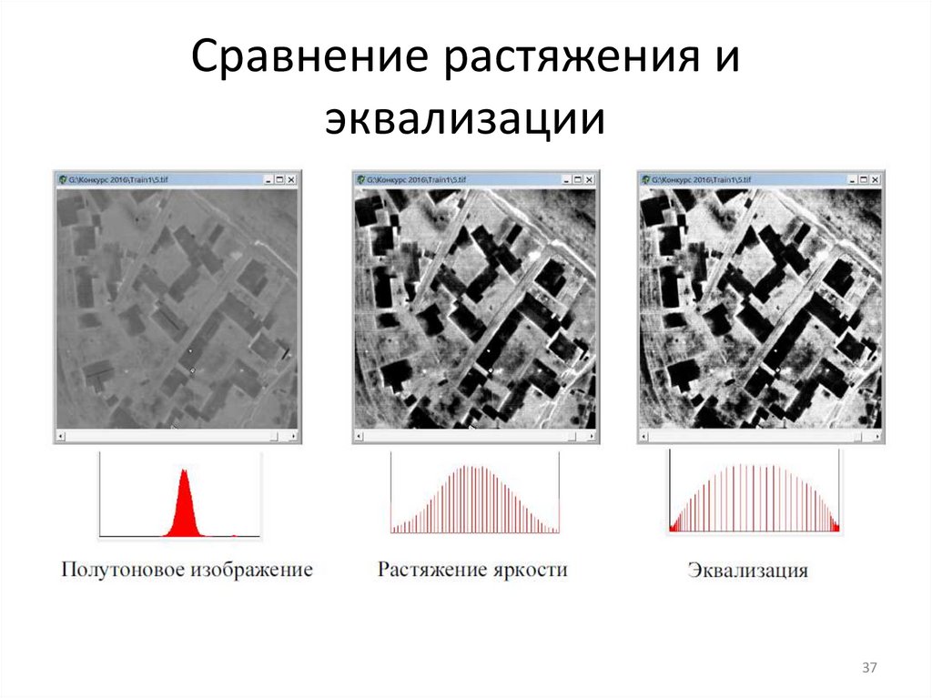 Сравнение растяжения и эквализации