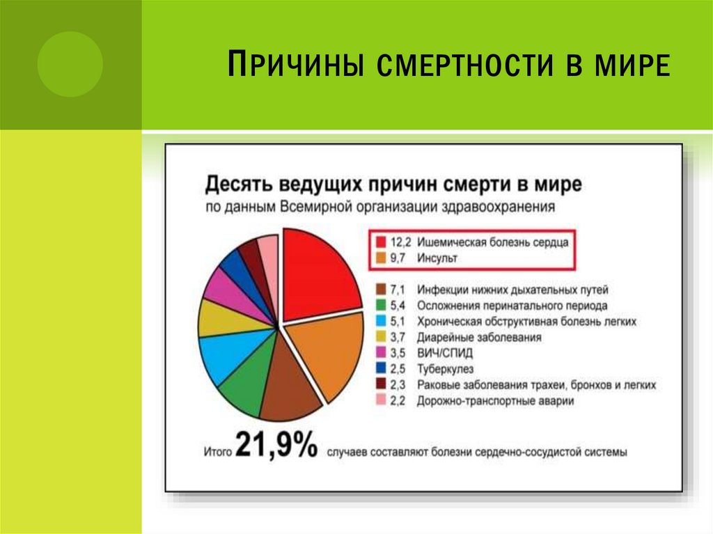 Таблица причин смертности