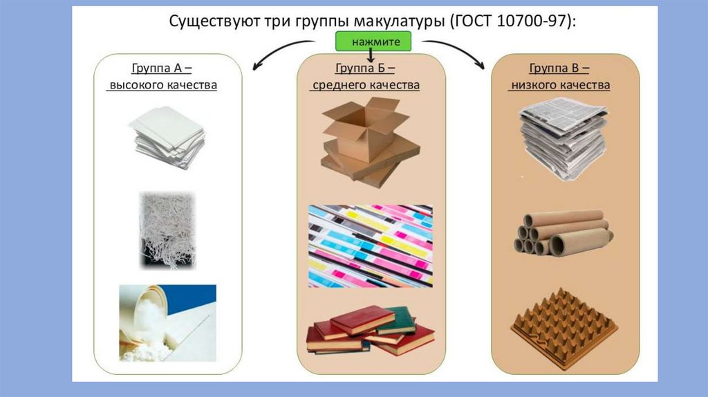 Проект вторичная переработка бумаги