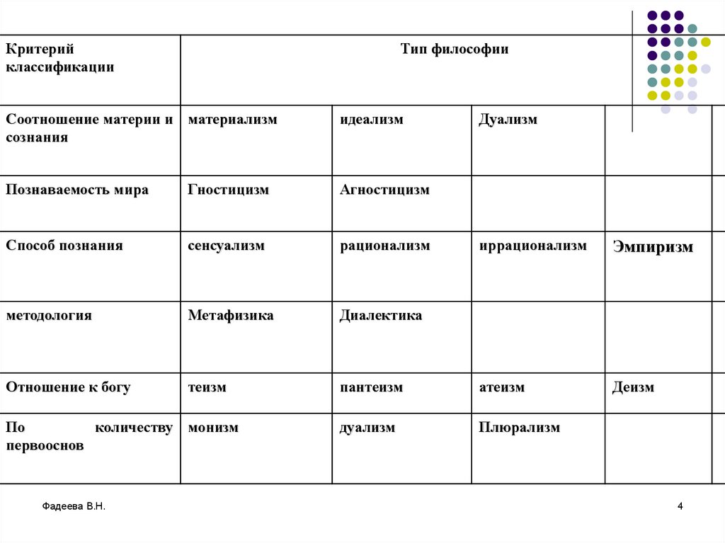 Представьте с помощью рисунков различие рационализма и эмпиризма