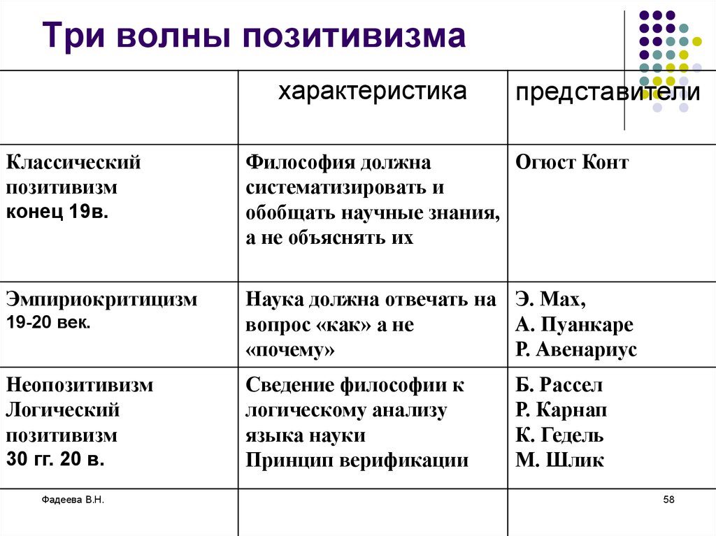 К системе какого представителя постпозитивизма имеет отношение данная схема