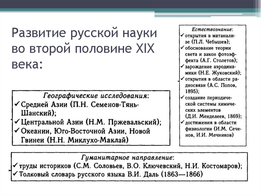 Развитие русской науки во второй половине XIX века: