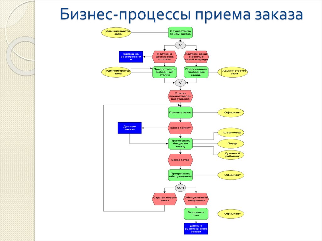 Бизнес процессы прием на работу