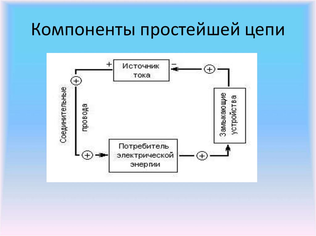 Цепи презентация. Электрическая цепь презентация. Компонент это простыми словами.