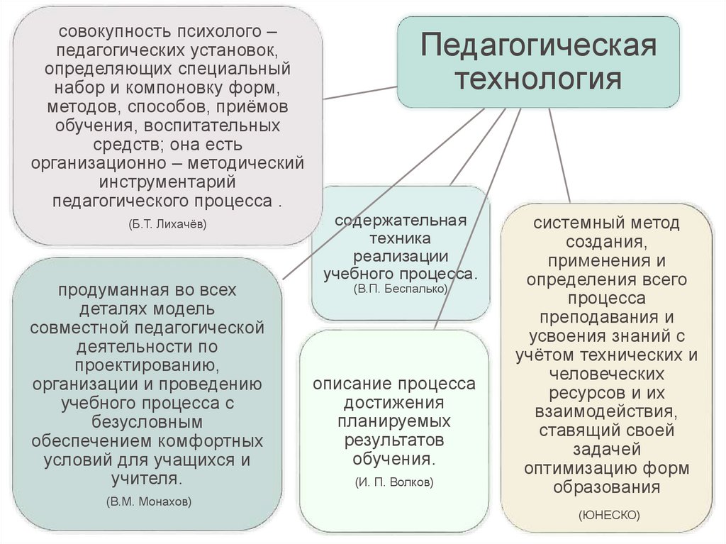 Учебно воспитательный процесс современной школы