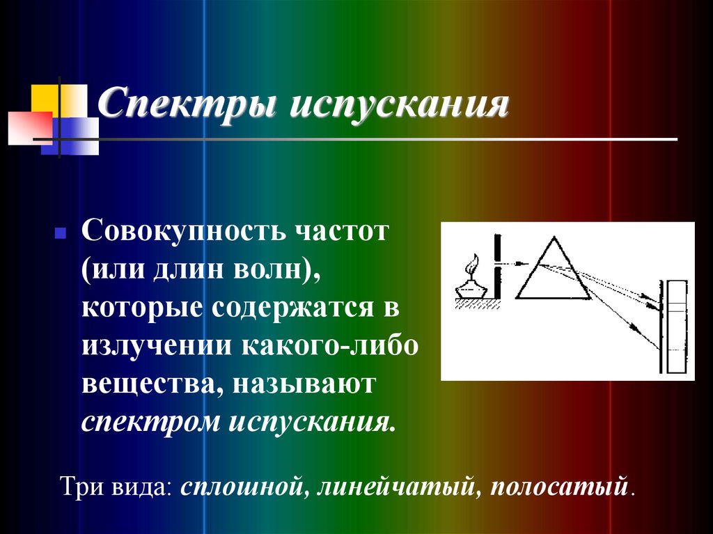 Спектры испускания. Спектр испускания. Спектры излучения веществ. Сплошной спектр испускания.