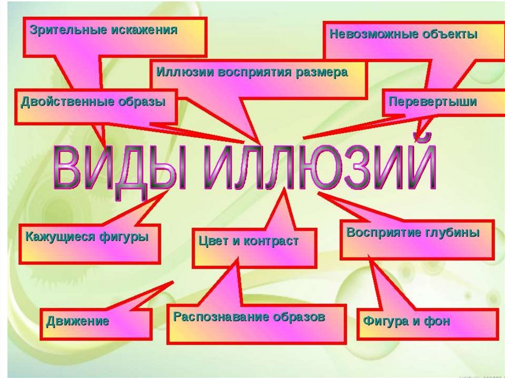 Укажите какой из трех типов иллюзий изображен на картинках а б в