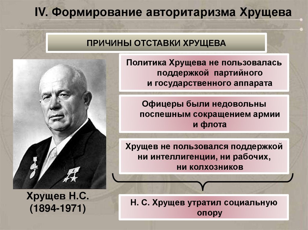 Политика н п. Хрущев. Причины отставки Хрущева. Отставка н.с Хрущева. Причины отставки Хрущева в 1964 году.