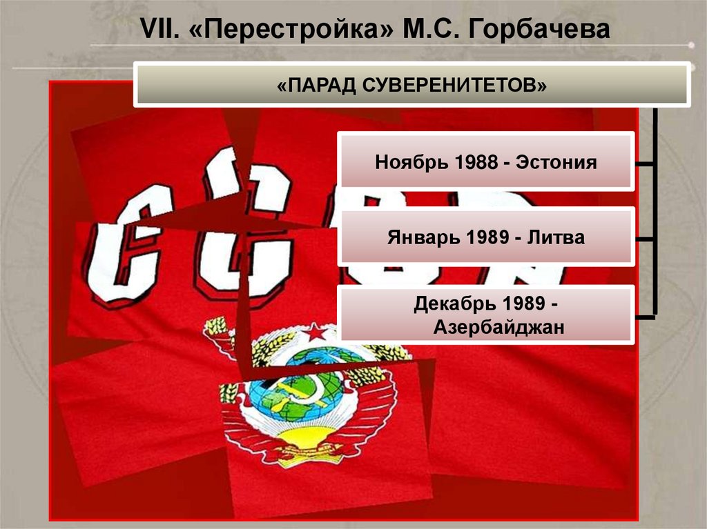 Парад суверенитетов в ссср. Перестройка парад суверенитетов. Перестройка в СССР парад суверенитетов. Парад суверенитетов 1988-1991. Парад суверенитетов Горбачев.