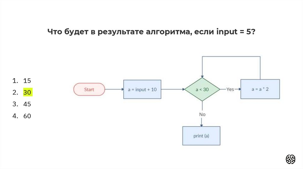 Алгоритм входные данные