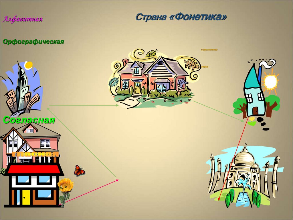 Страна «Фонетика»