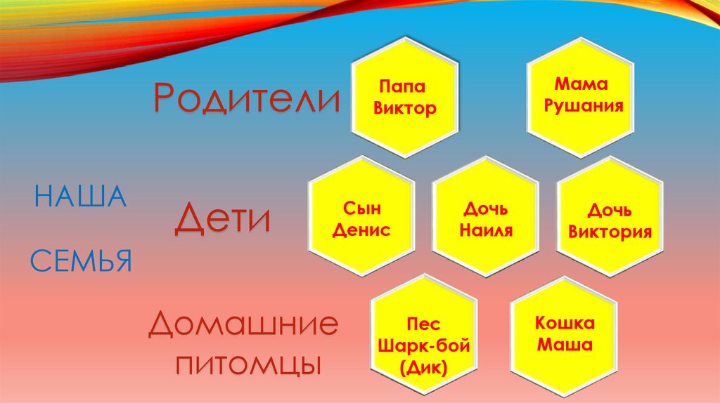 Визитка семьи на конкурс презентация