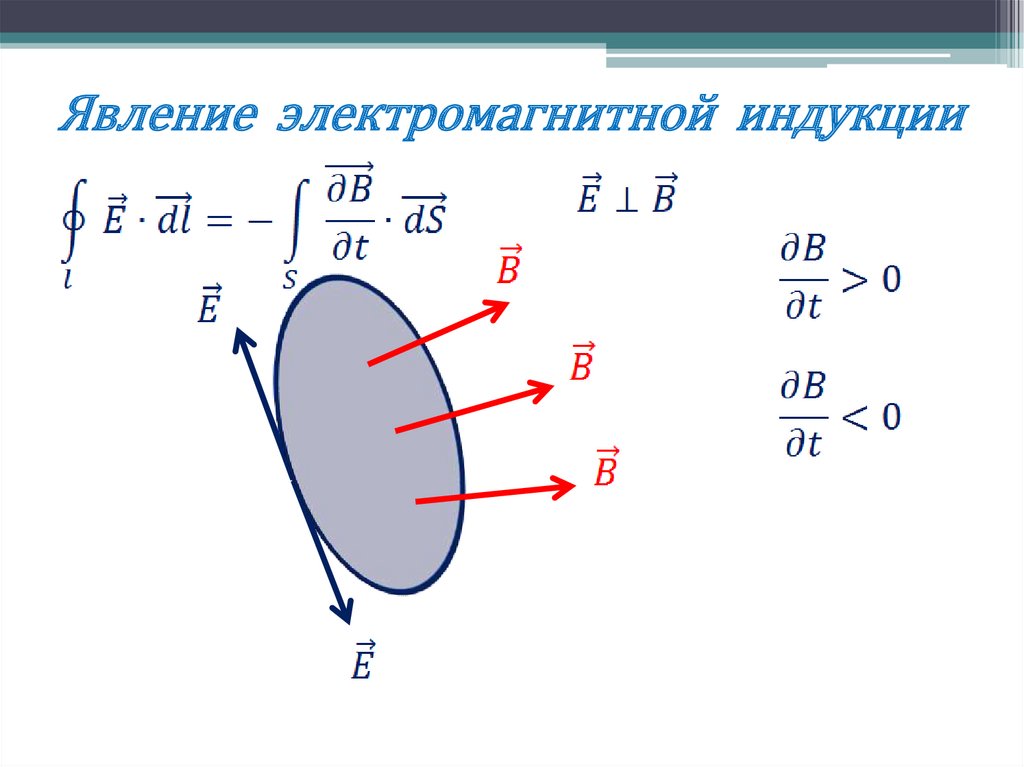 Явление электромагнитной индукции