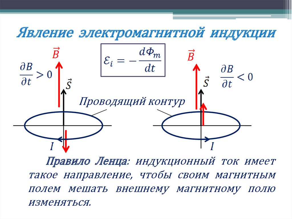 Явление электромагнитной индукции