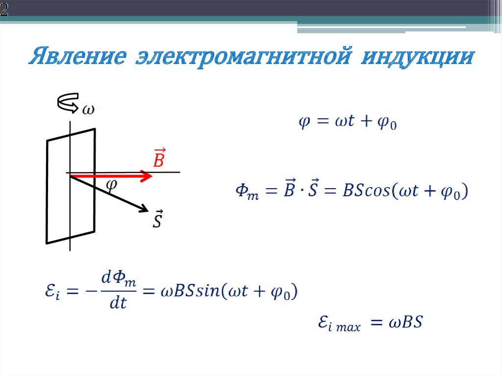 Явление электромагнитной индукции