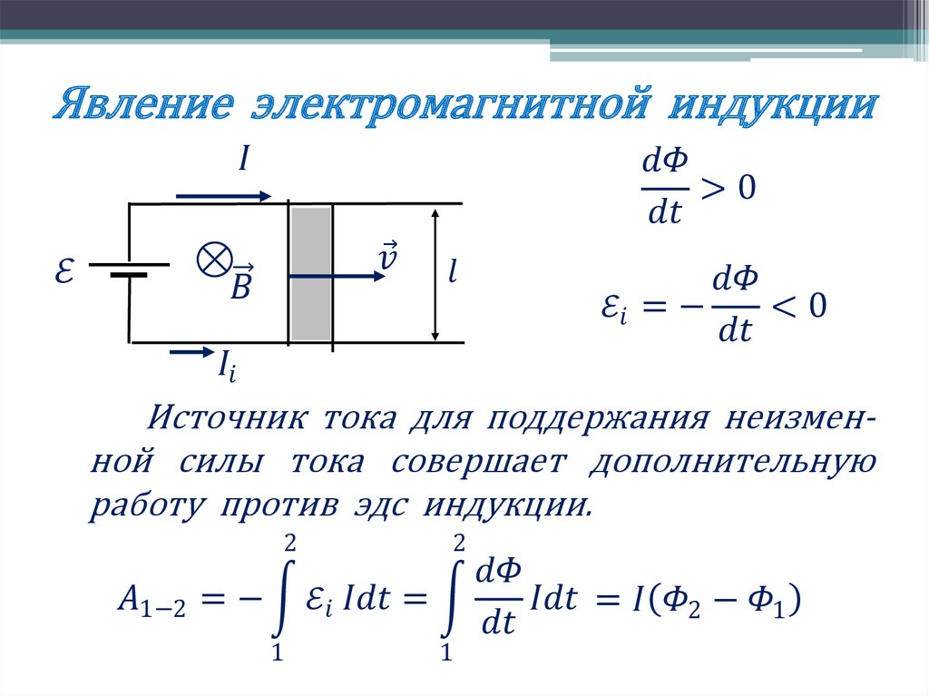 Явление электромагнитной индукции