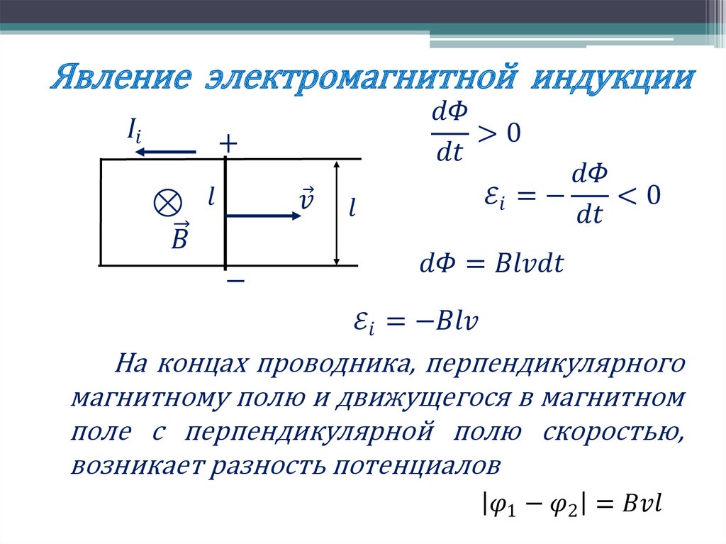 Явление электромагнитной индукции