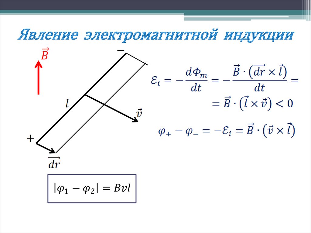 Явление электромагнитной индукции