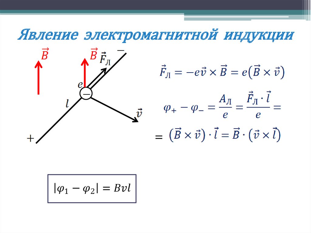 Явление электромагнитной индукции