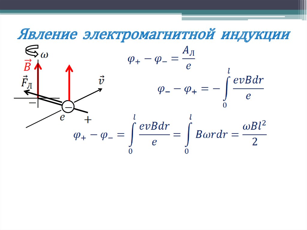 Явление электромагнитной индукции
