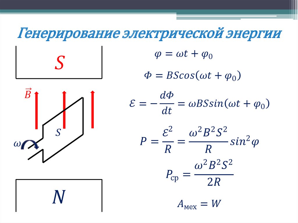 Генерирование электрической энергии