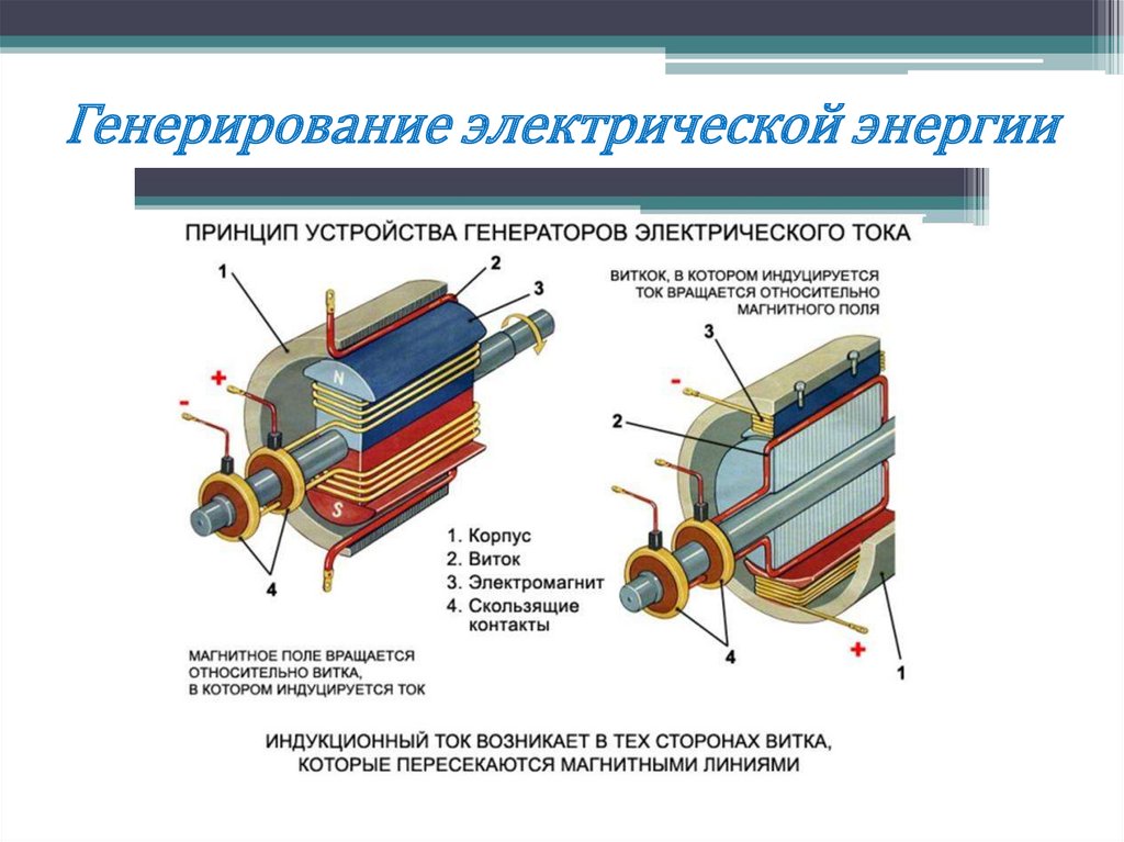 Генерирование электрической энергии