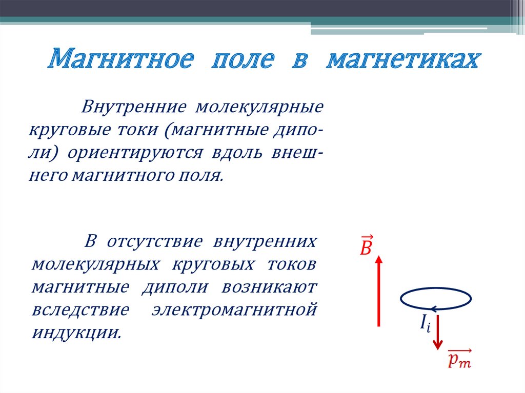 Магнитное поле в магнетиках