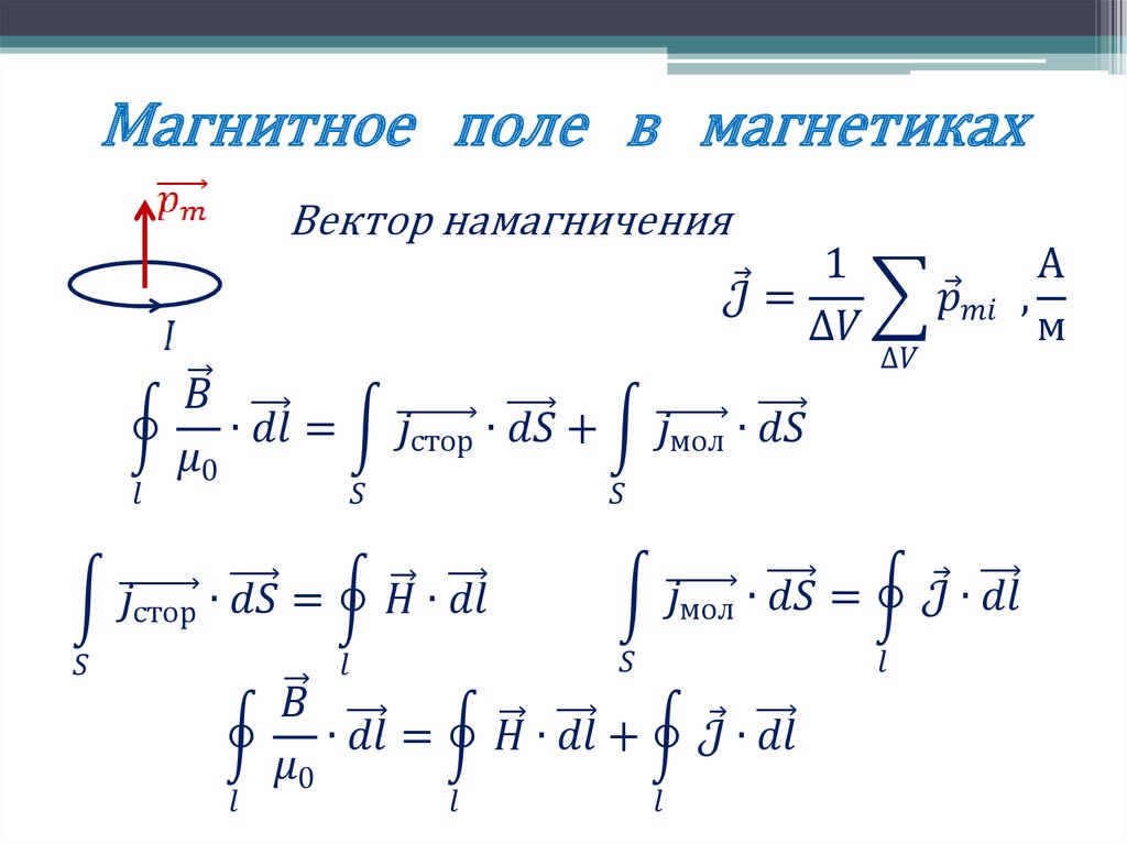 Магнитное поле в магнетиках