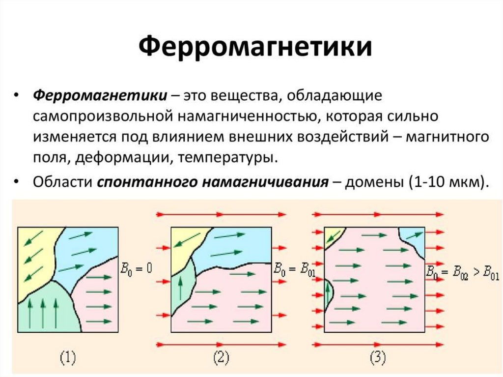 Ферромагнетики