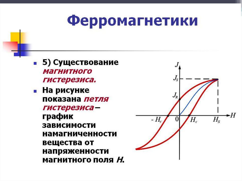 Ферромагнетики