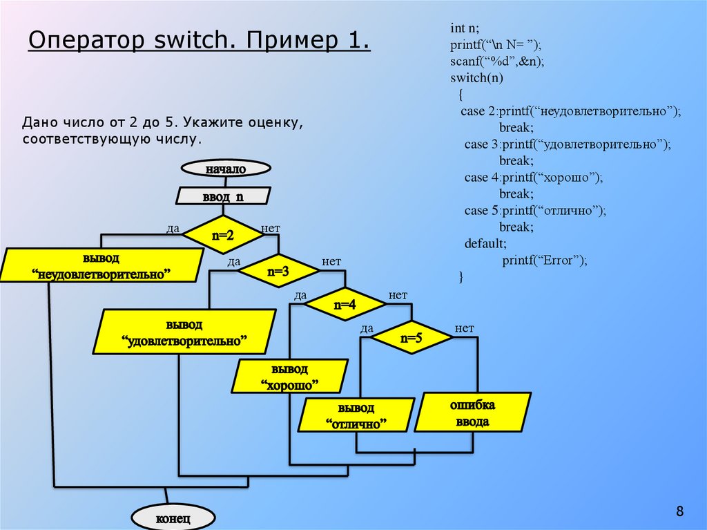 Условное число операторов. Пример оператора Switch. Коммутаторы операторов примеры. Оператор Switch c++. Оператор ветвления Switch.